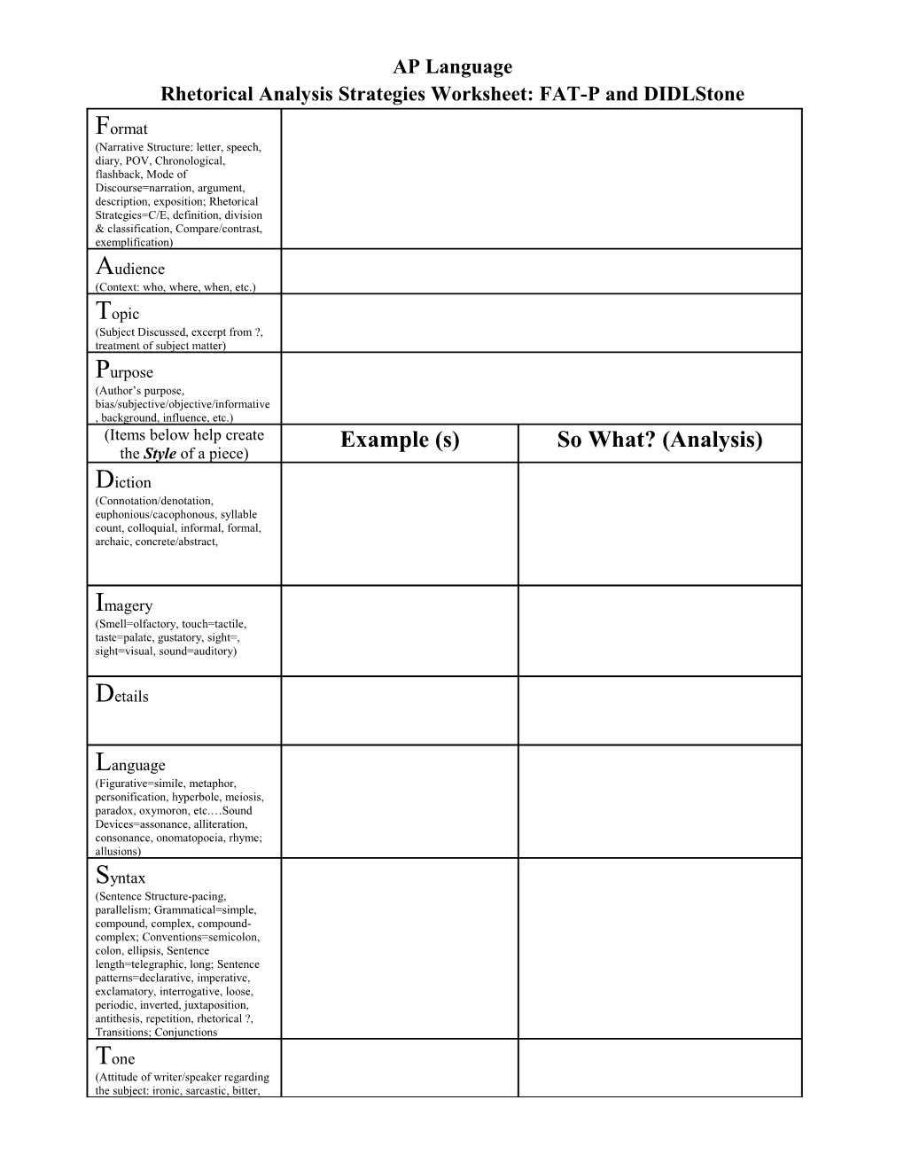 Rhetorical Analysis Strategies Worksheet: FAT-P and Didlstone