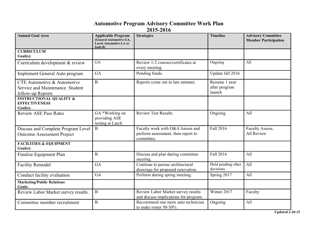 Automotive Program Advisory Committee Work Plan