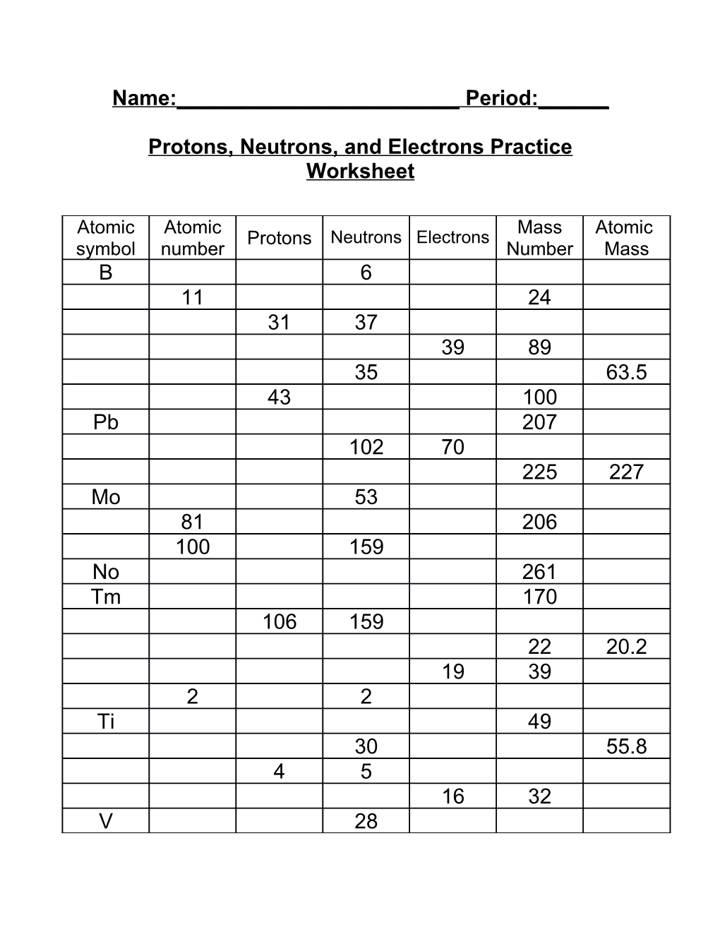 Protons, Neutrons, and Electrons Practice Worksheet s2