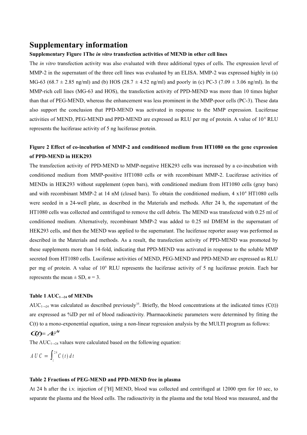 Supplementary Figure 1The in Vitro Transfection Activities of MEND in Other Cell Lines