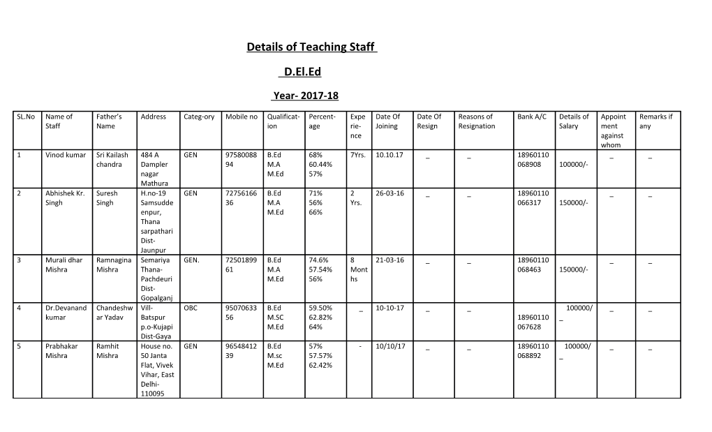 Details of Teaching Staff