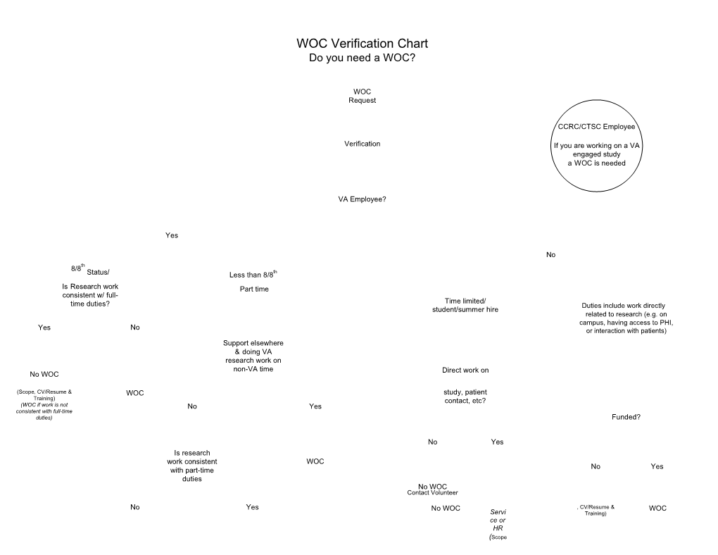 Visio-New Research WOC Flowchart.Vsd