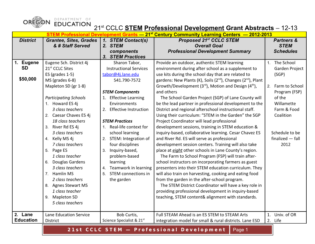 21St CCLC STEM Professional Development Grant Abstracts 12-13
