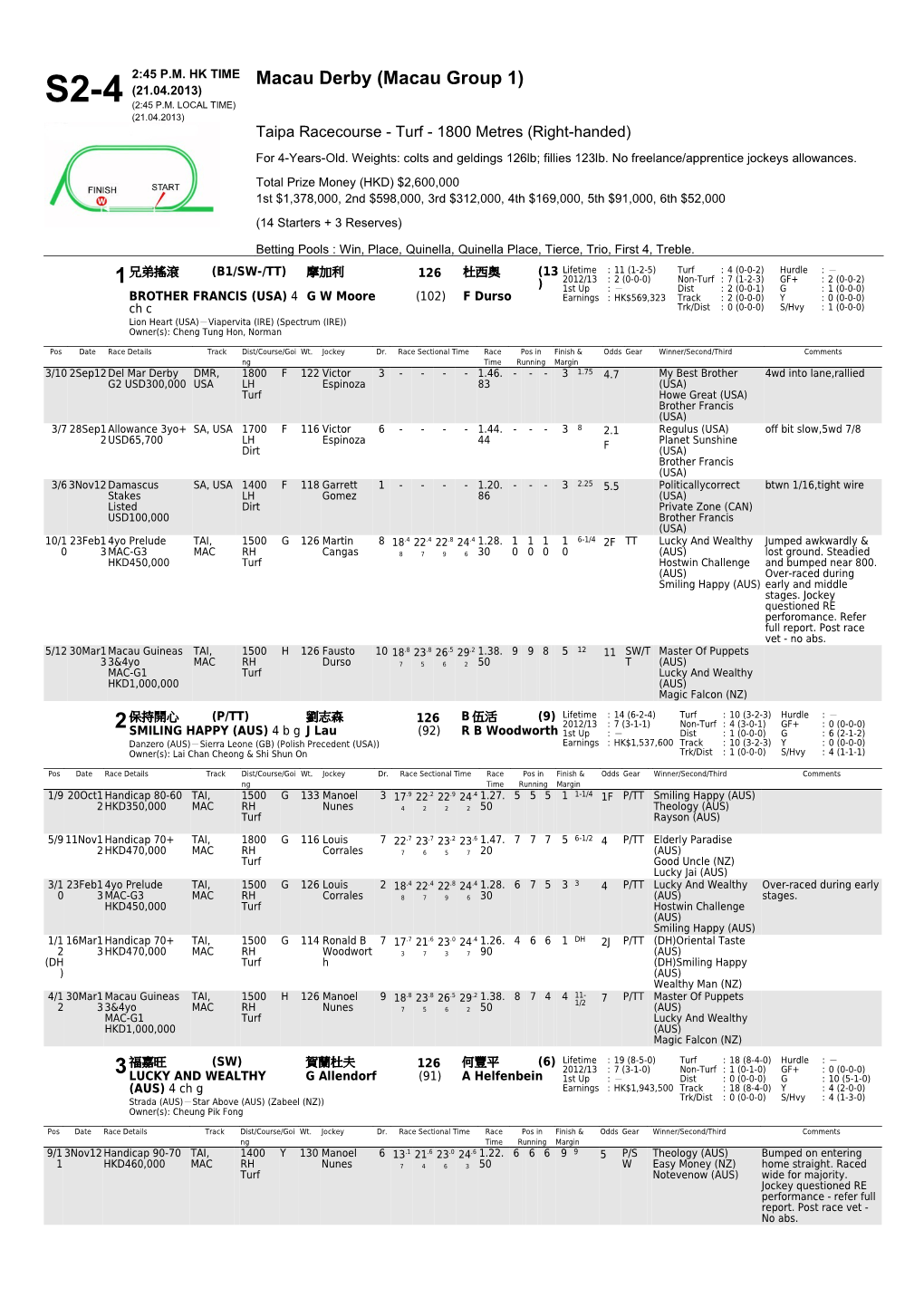 Macau Hong Kong Trophy Day - Form Guide - the Hong Kong Jockey Club