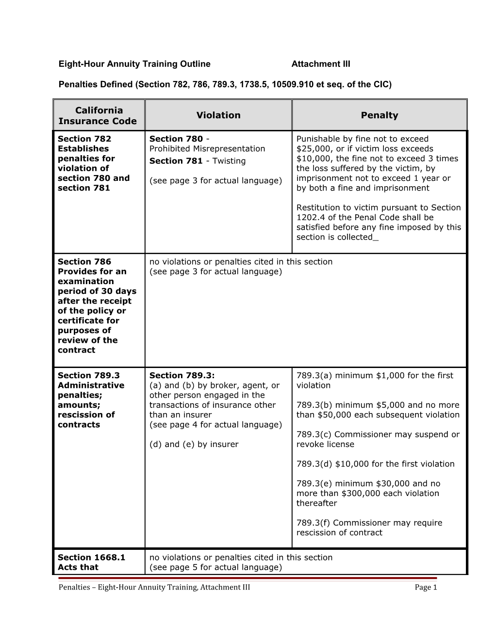 Eight-Hour Annuity Outline Attachment III