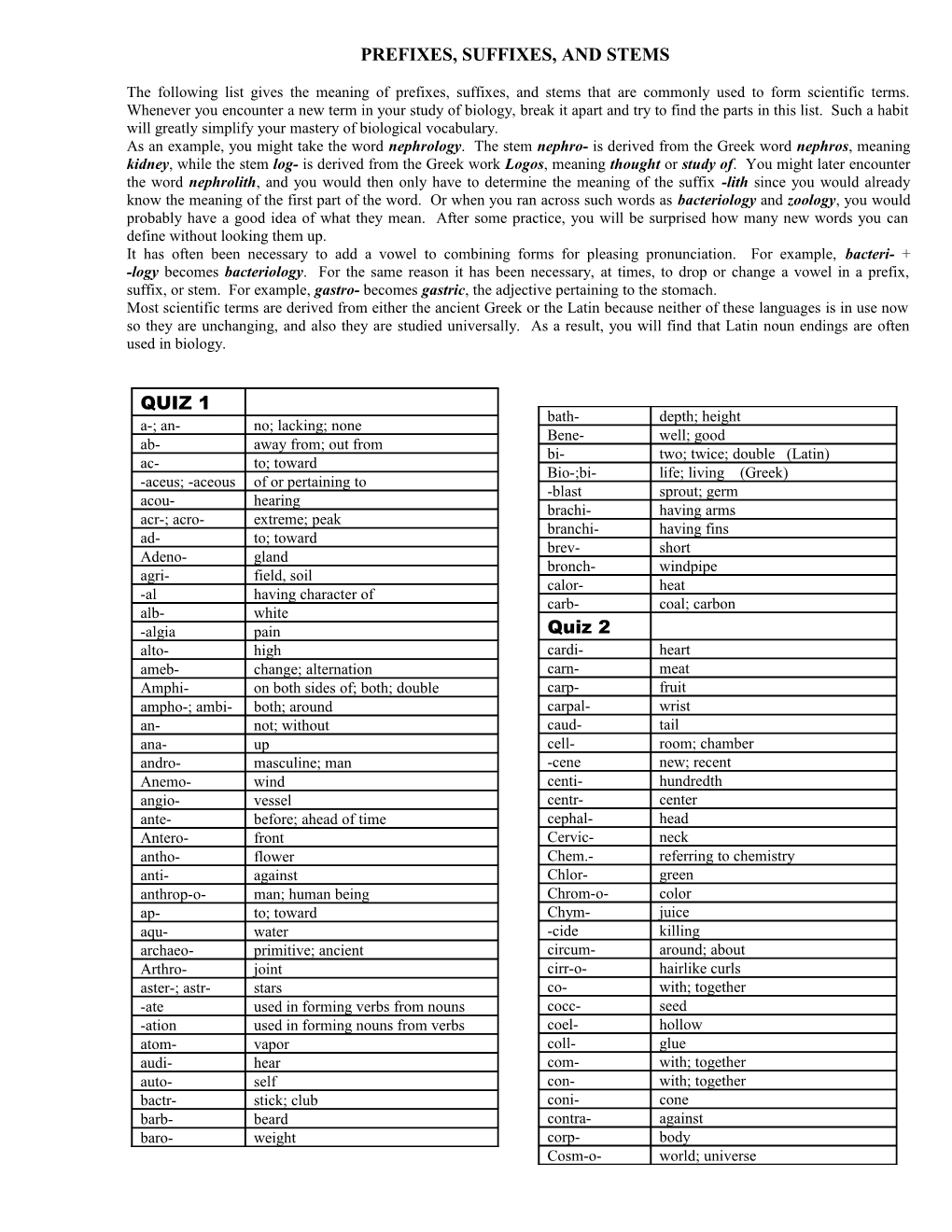 Prefixes, Suffixes, and Stems s1