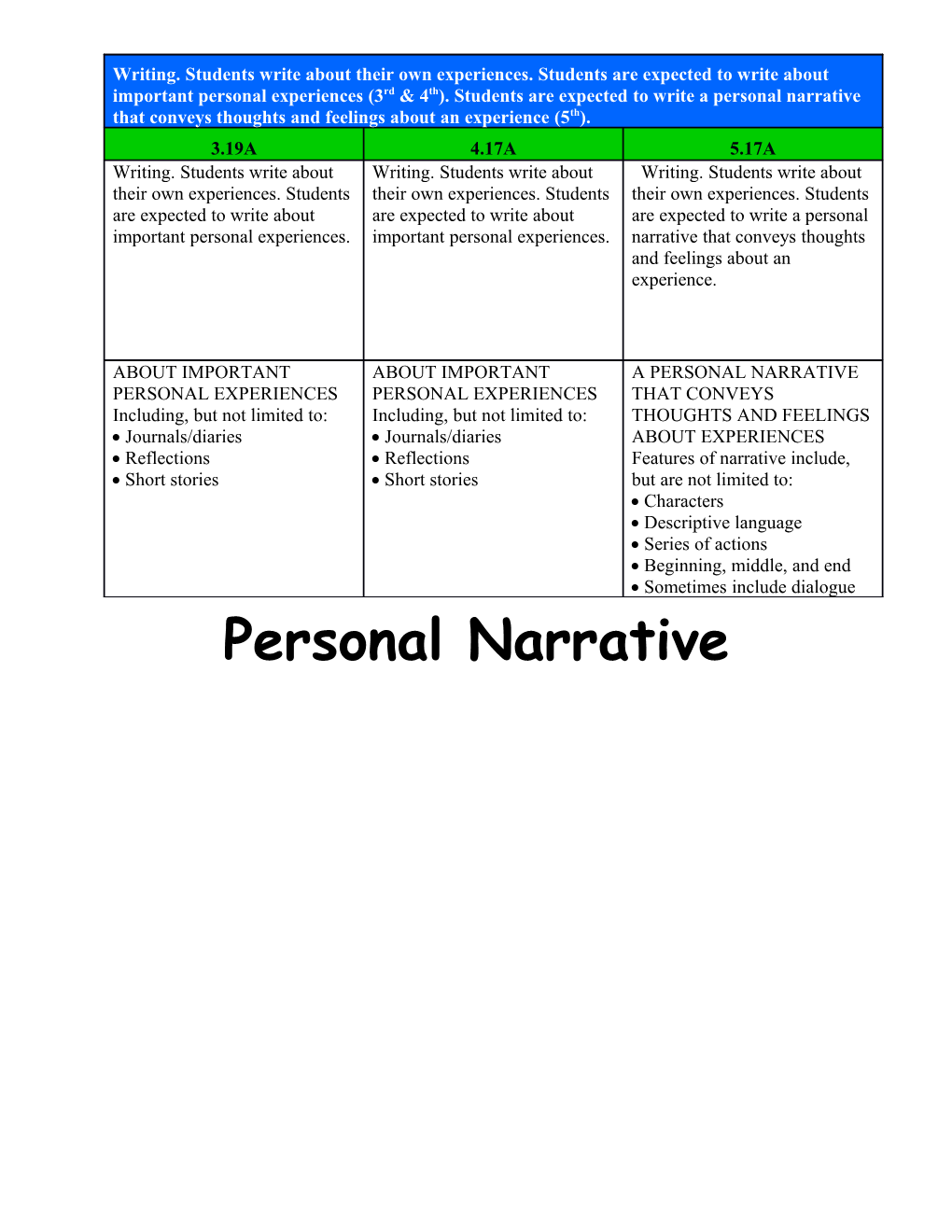 Personal Narrative