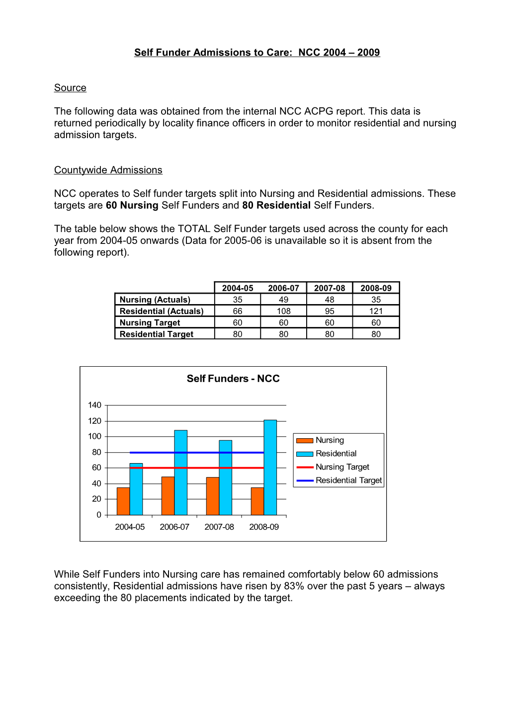 Self Funder Admissions to Care: NCC 2004 2009