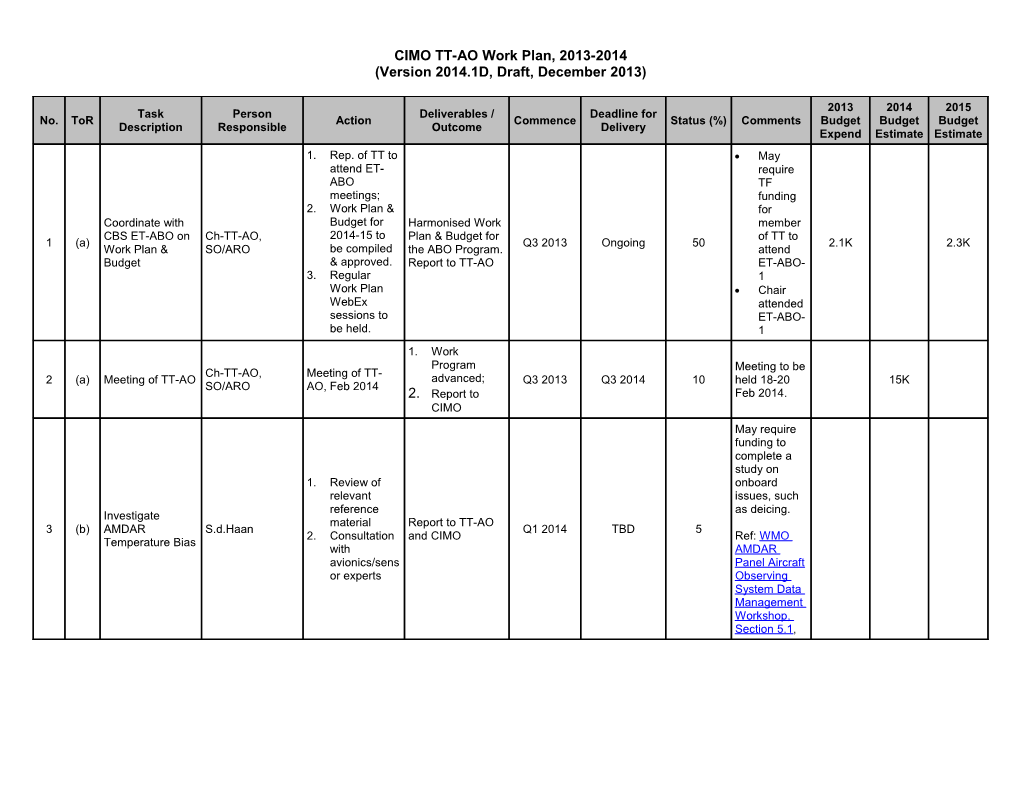 TASK TEAM on AIRCRAFT-BASED OBSERVATIONS, TT-AO, Terms of Reference