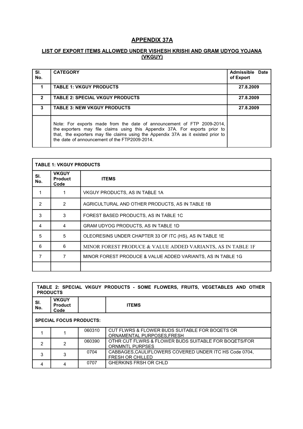 APPENDIX 37A (Updated up to 31