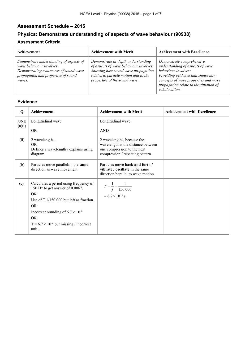 NCEA Level 1 Physics (90938) 2015 Assessment Schedule