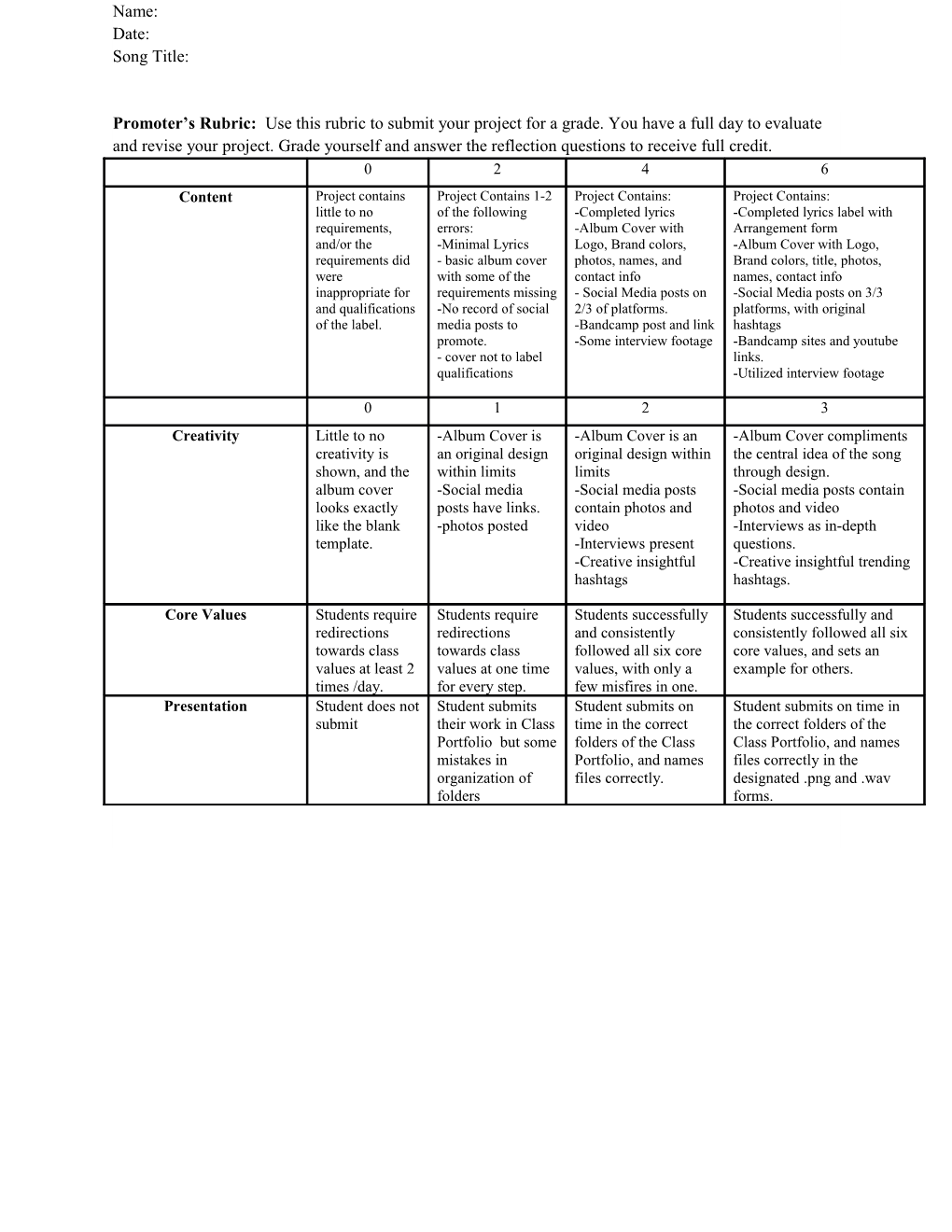 Promoter S Rubric: Use This Rubric to Submit Your Project for a Grade. You Have a Full
