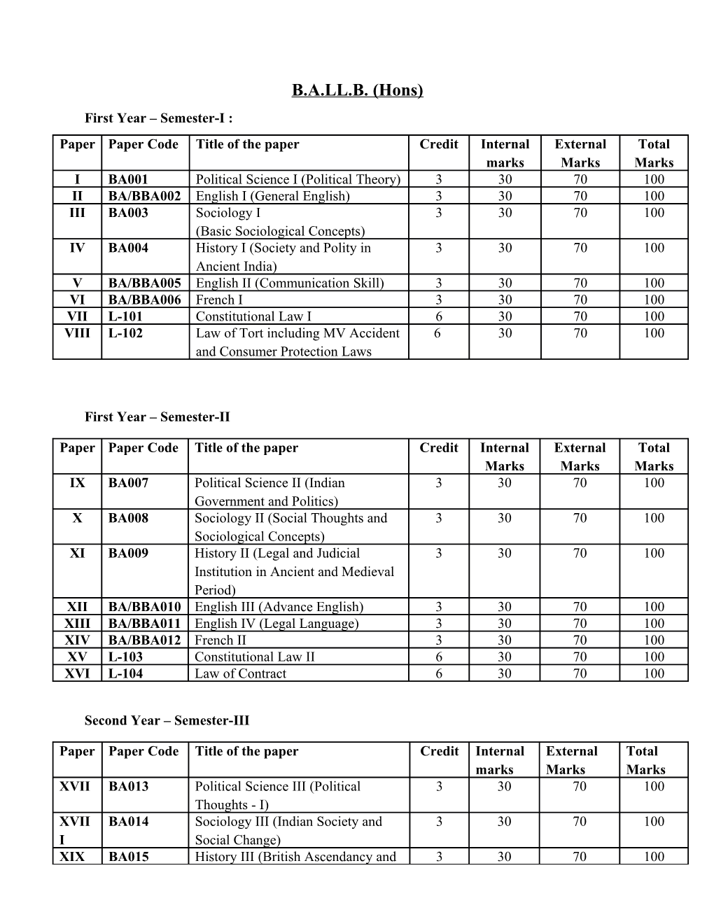 Second Year Semester-III