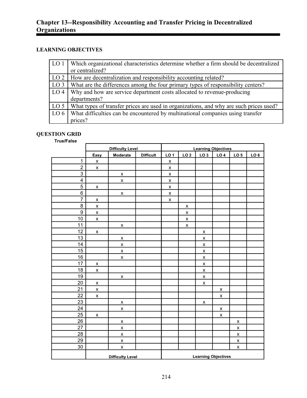 Chapter 13--Responsibility Accounting And Transfer Pricing In Decentralized Organizations