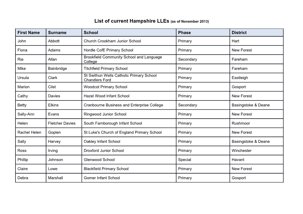 List of Current Hampshire Lles (As of November 2013)