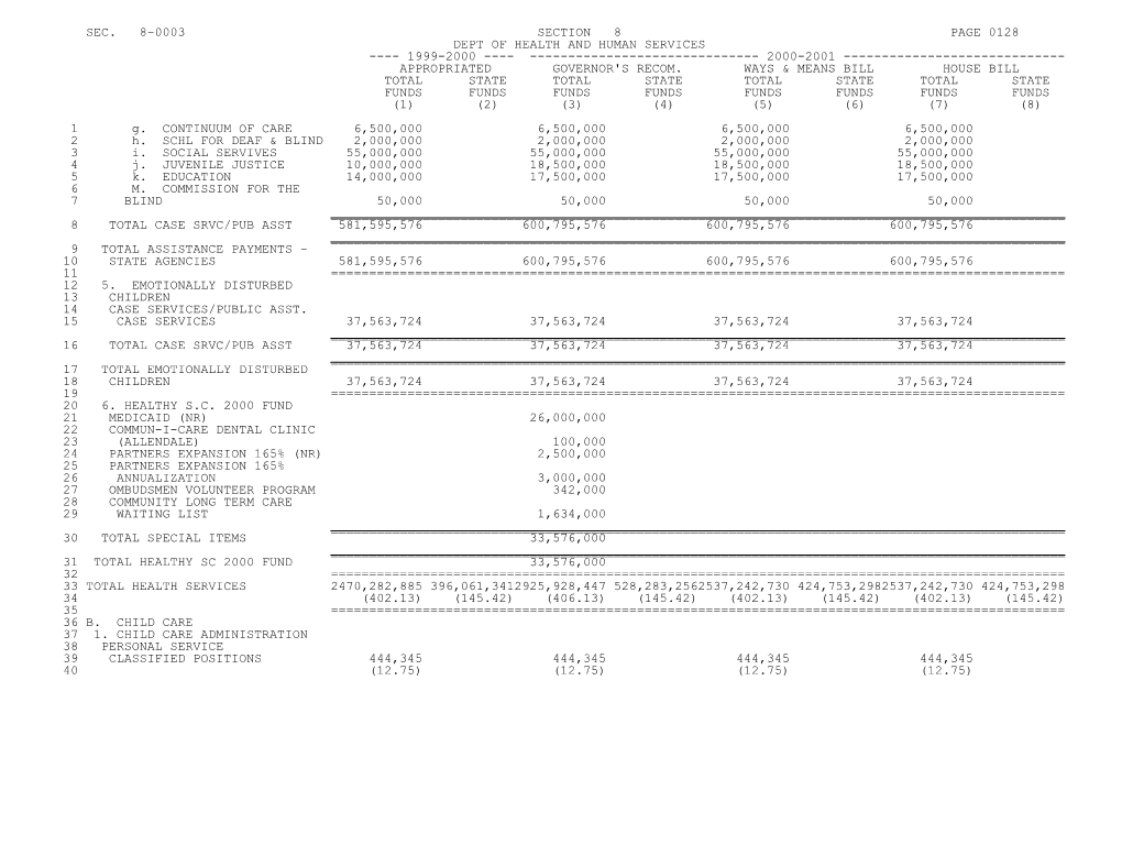 1999-2000 Bill H.4775, Budget for FY 2000-2001 - House Passed Version - Part 1A - Section