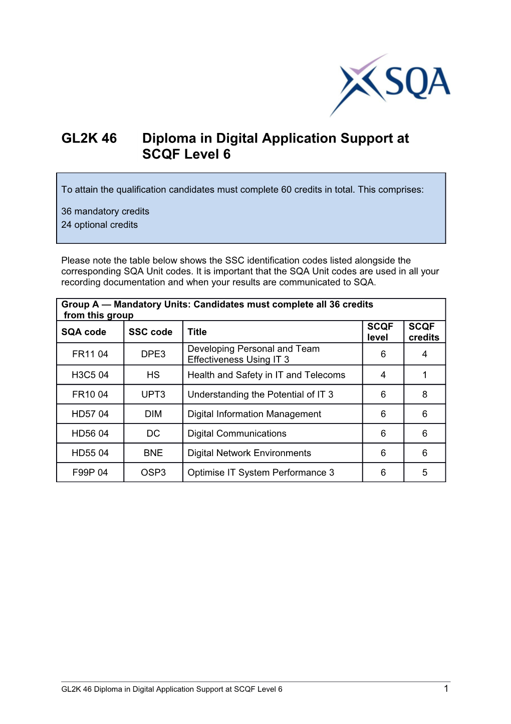 GL2K 46 Diploma in Digital Application Support at SCQF Level 61