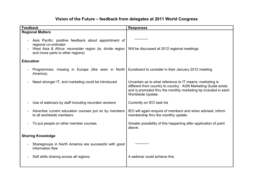 Vision of the Future Feedback from Delegates at 2011 World Congress