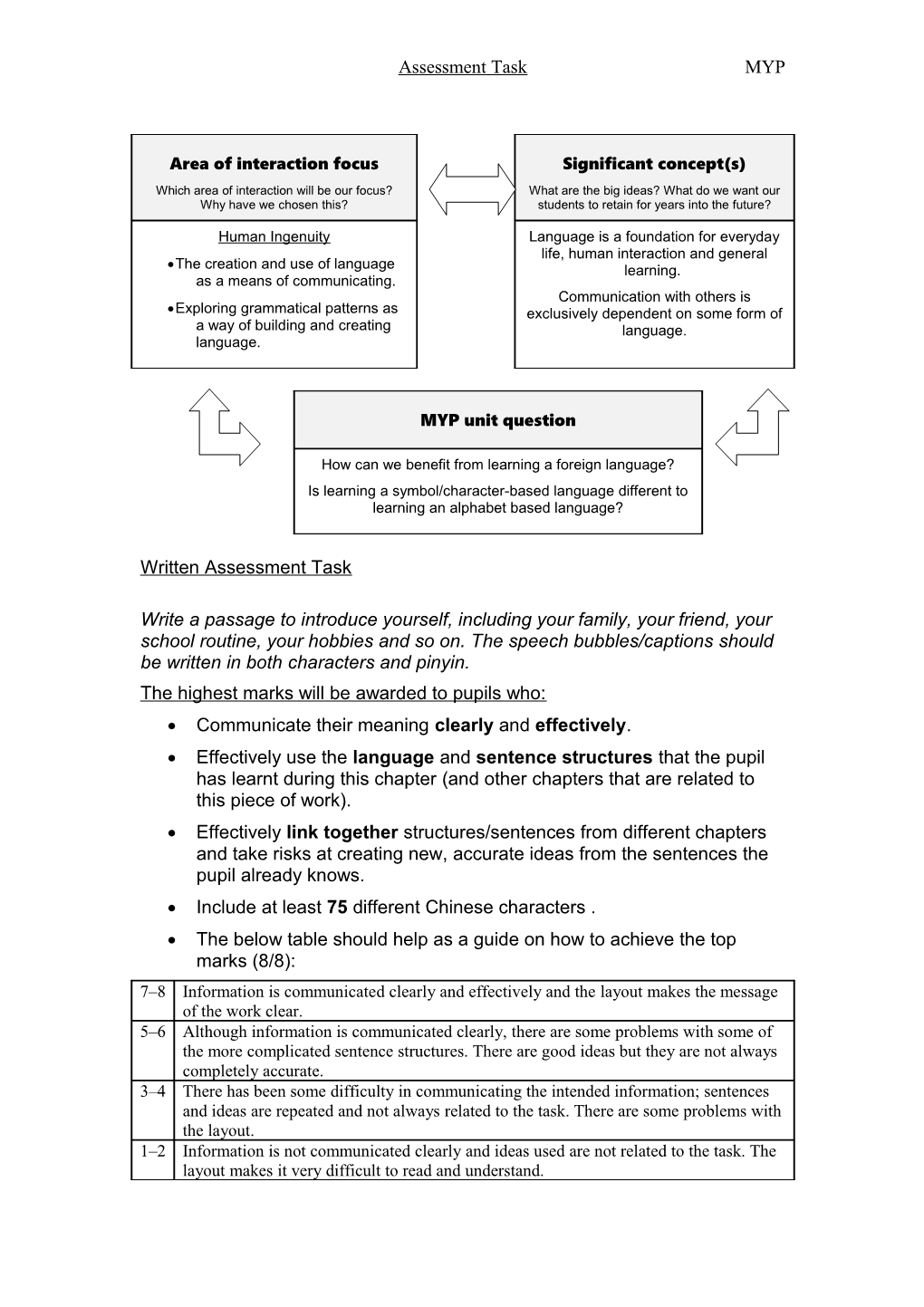 Area of Interaction Focus