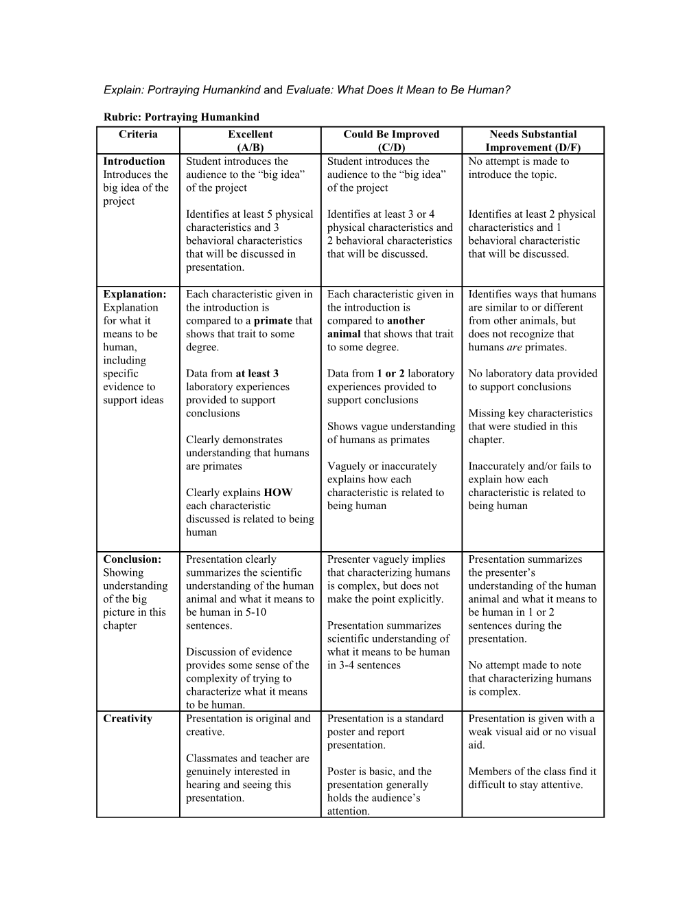 Explain: Portraying Humankind and Evaluate: What Does It Mean to Be Human