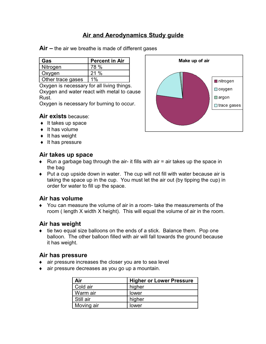 Air and Aerodynamics Study Guide