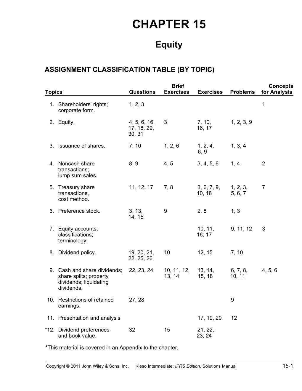 Assignment Classification Table (By Topic) s1