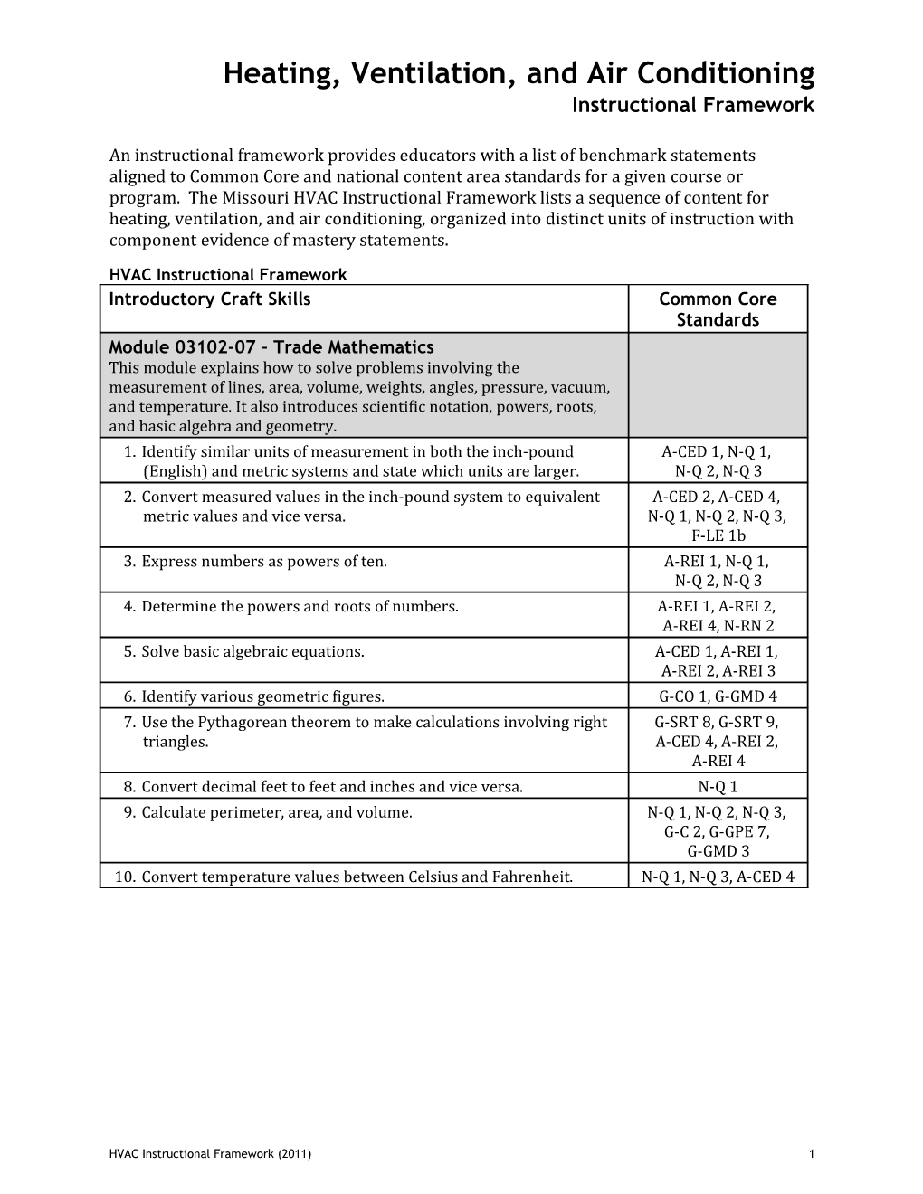 HVAC Framework