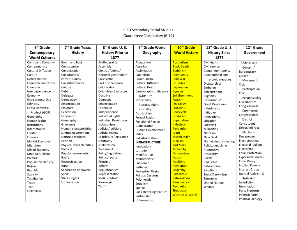 RISD Secondary Social Studies