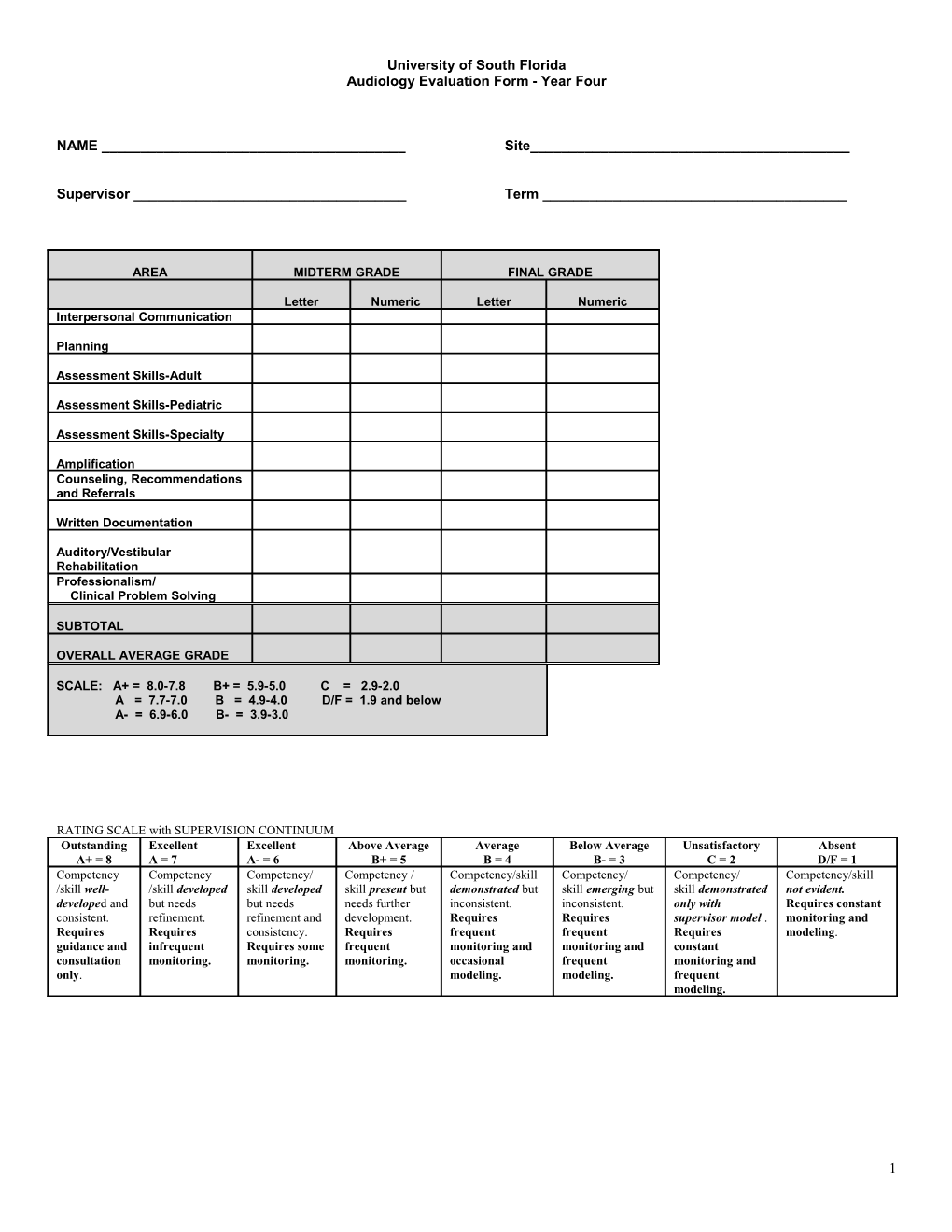 SUPERVISION CONTINUUM with Rating Scale and Clinical Skill Descriptors