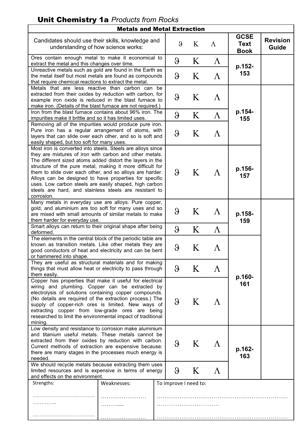 Unit Chemistry 1A Products from Rocks