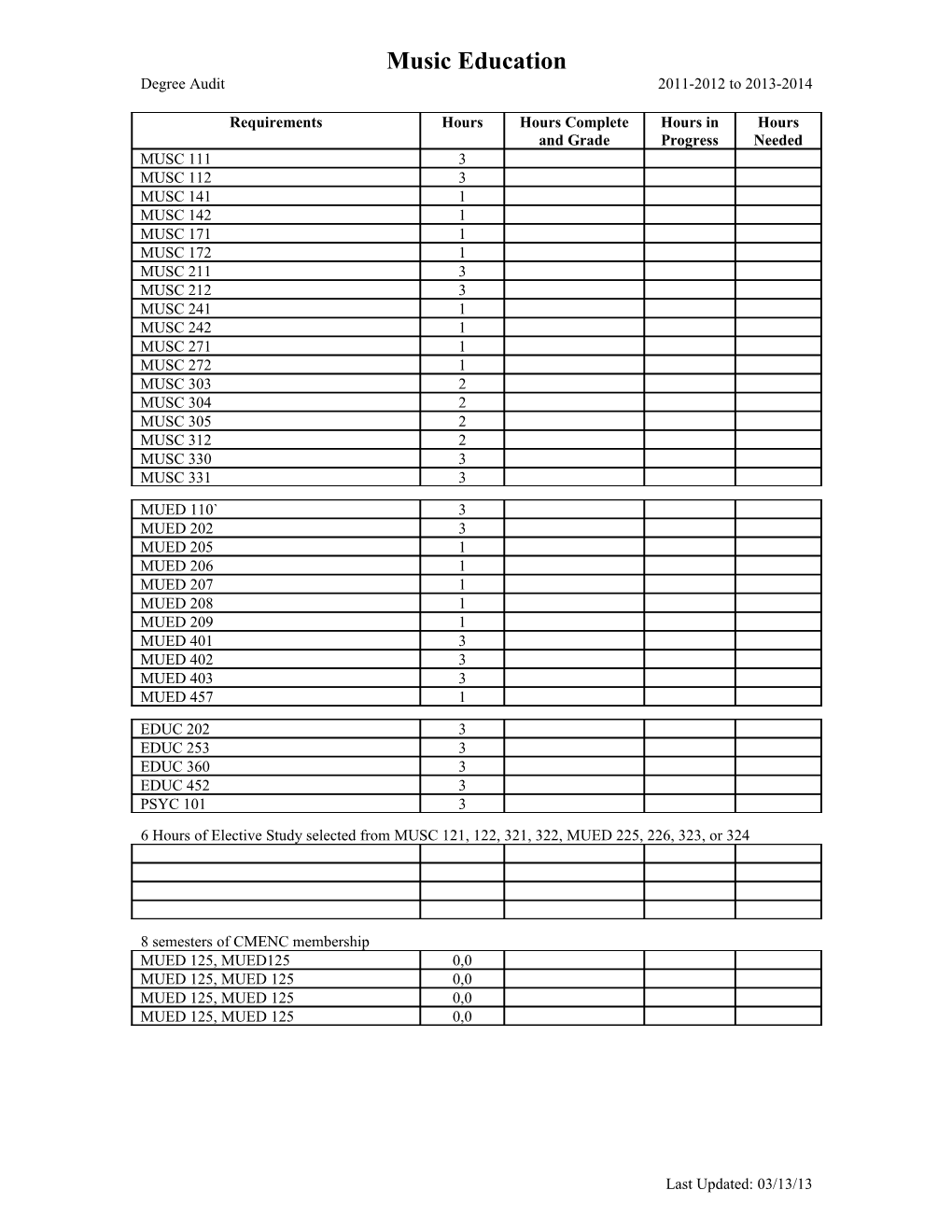 6 Hours of Elective Study Selected from MUSC 121, 122, 321, 322, MUED 225, 226, 323, Or 324