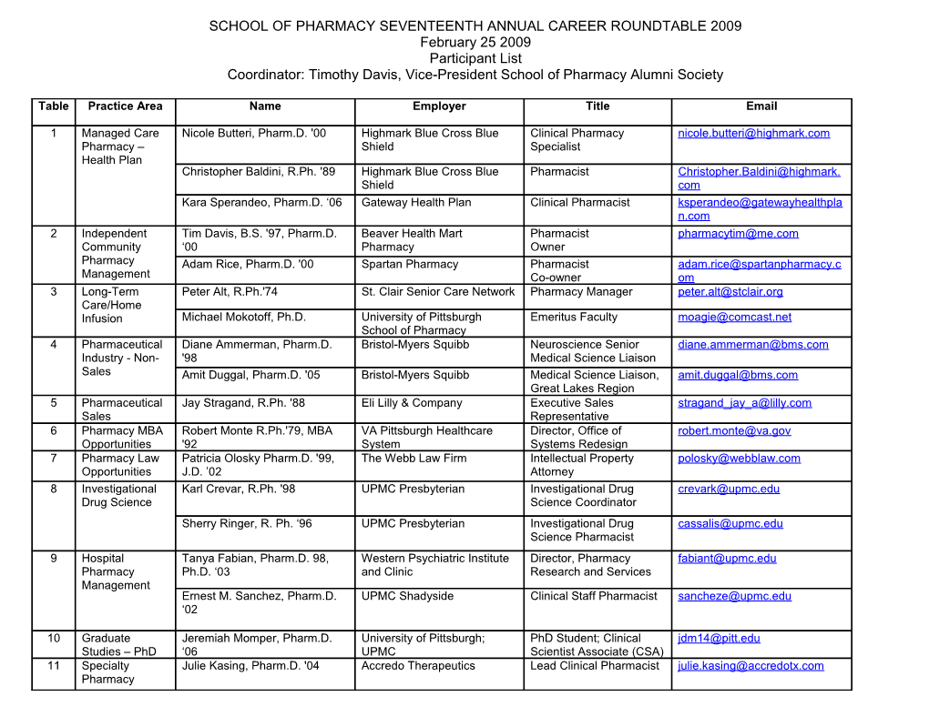 School of Pharmacy Seventeenth Annual Career Roundtable 2009