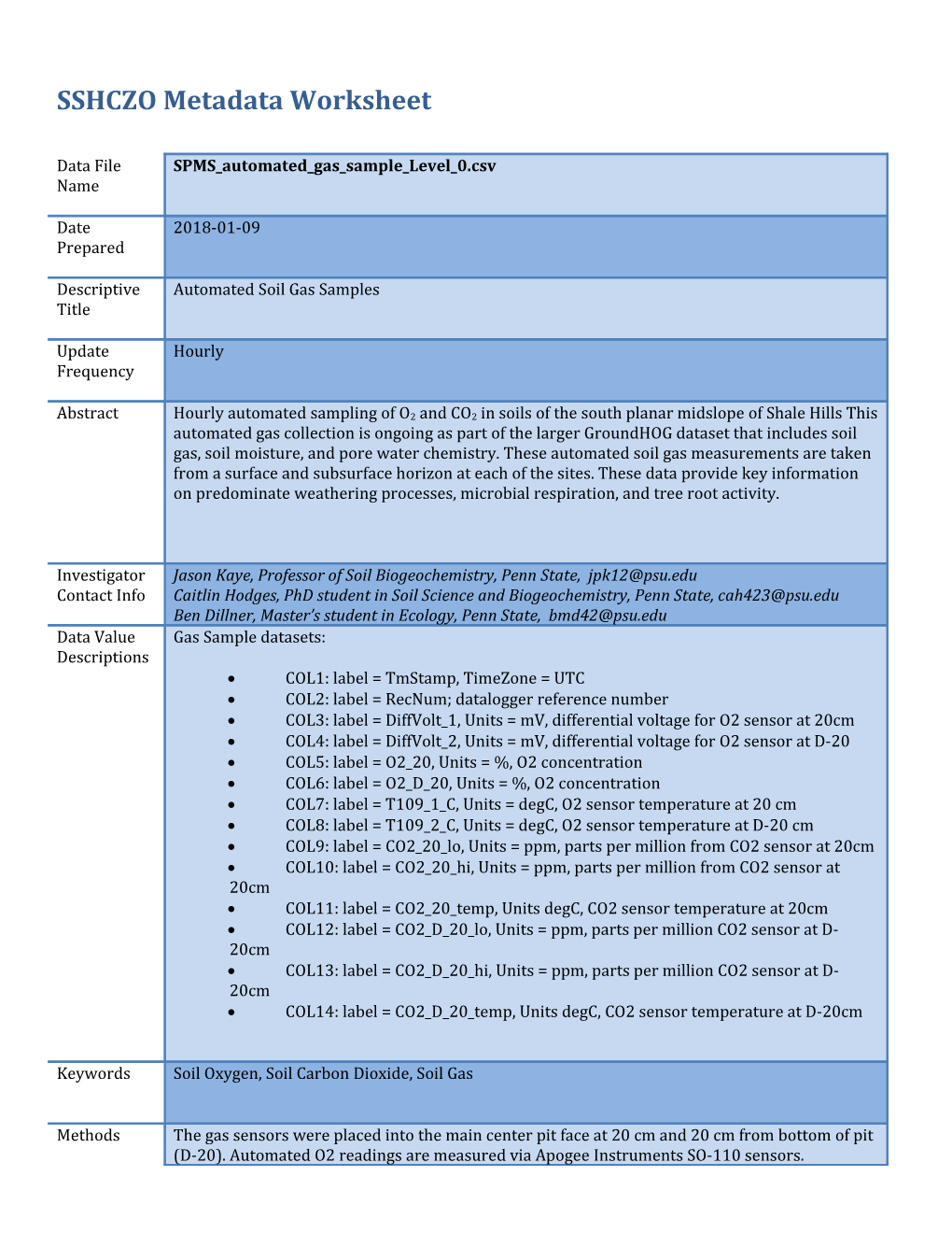 CZO Metadata Worksheet