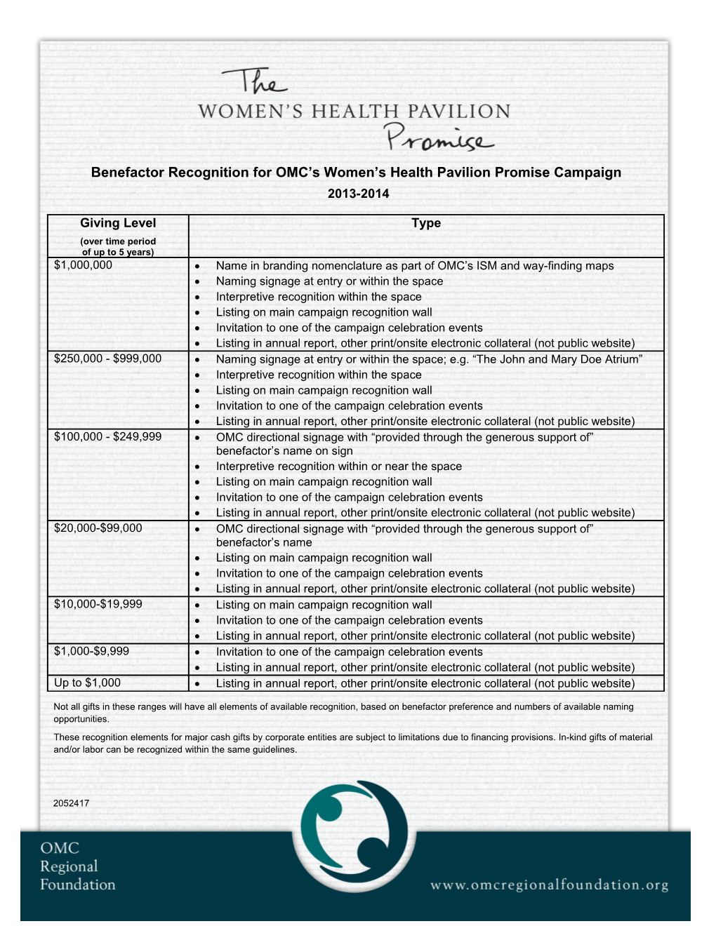 Information Sheet - Benefactor Recognition for Omcs Women S Health Pavilion Promise Campaign
