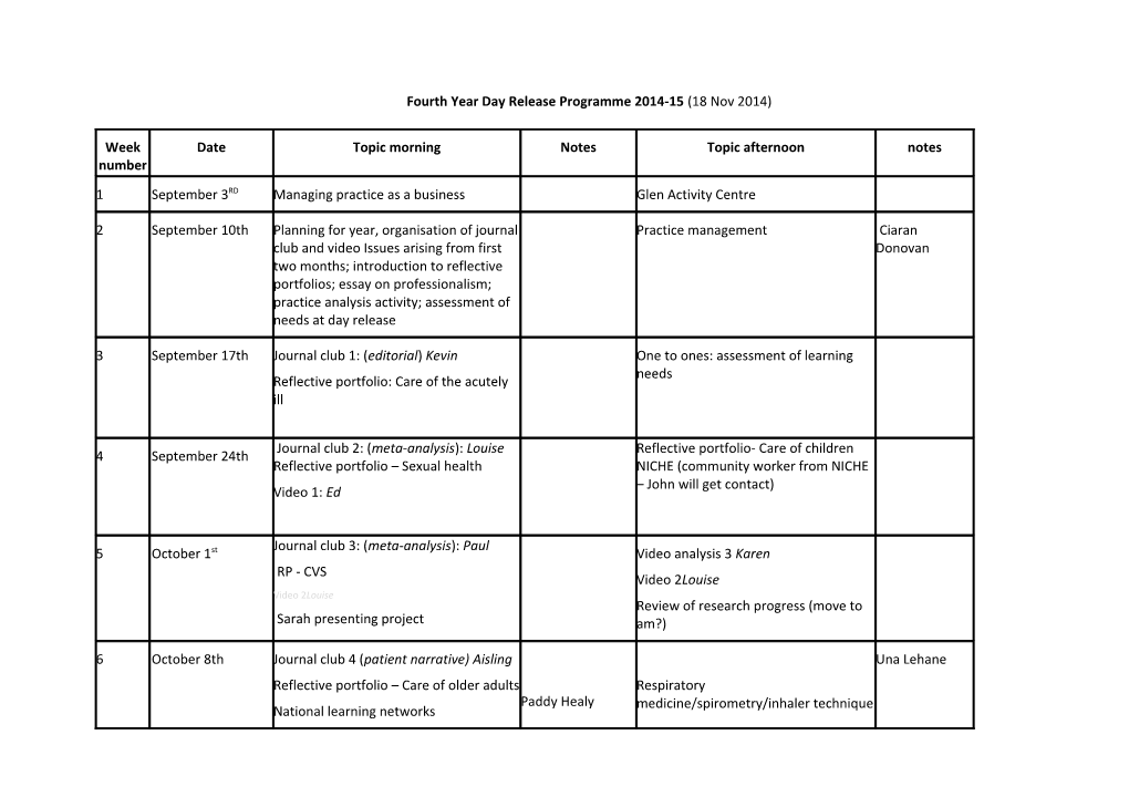 Third Year Day Release Programme 2006-2007