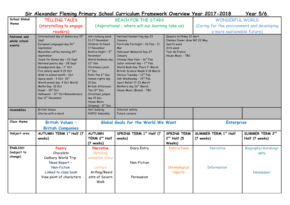 Sir Alexander Fleming Primary School Curriculum Framework Overview Year 2017-2018 Year 5/6