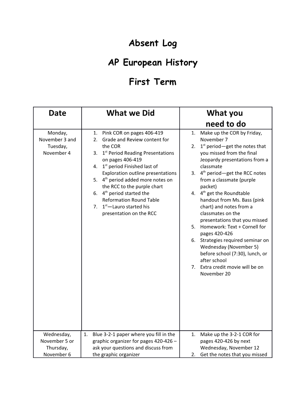 AP European History