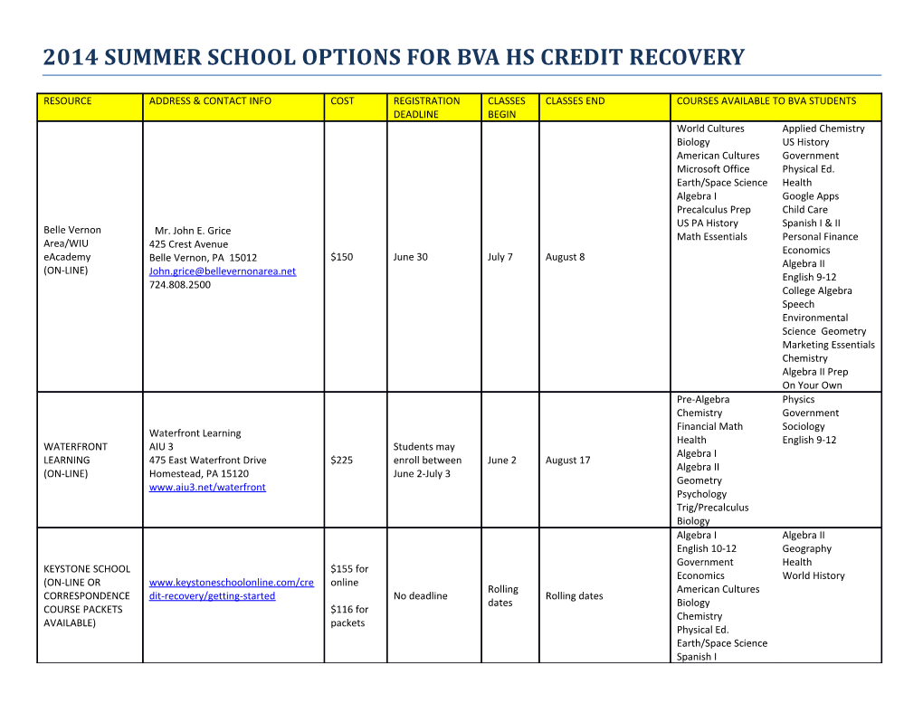2014 Summer School Options for Bva Hs Credit Recovery