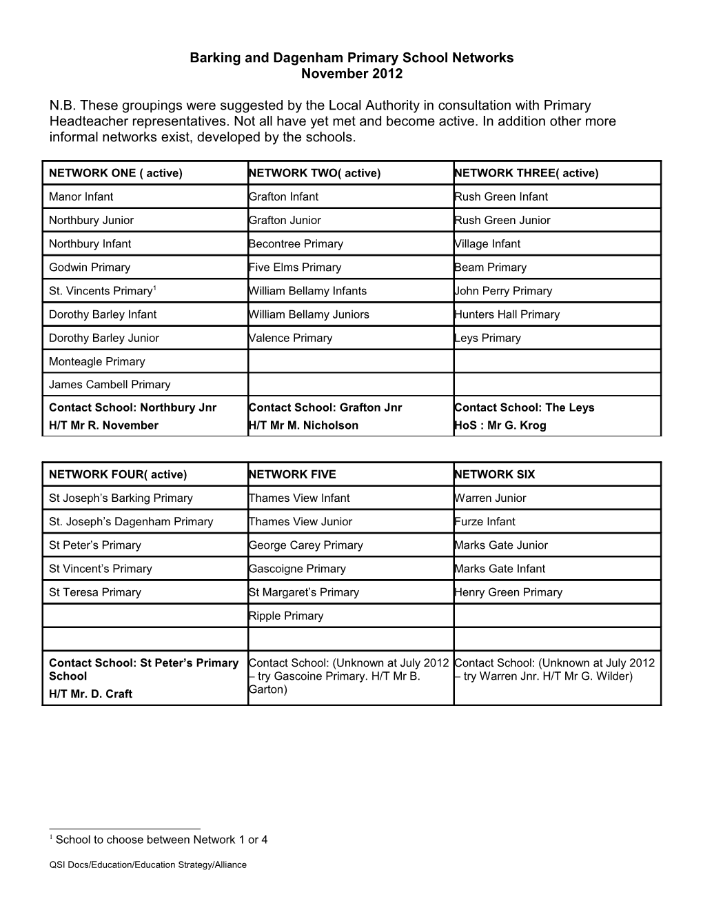 Barking and Dagenham Primary School Networks