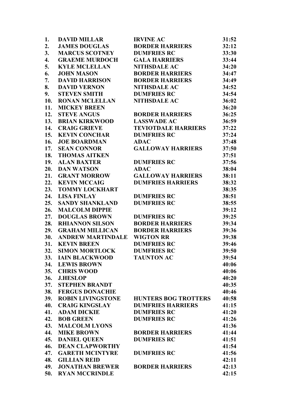 1.David Millarirvine Ac31:52