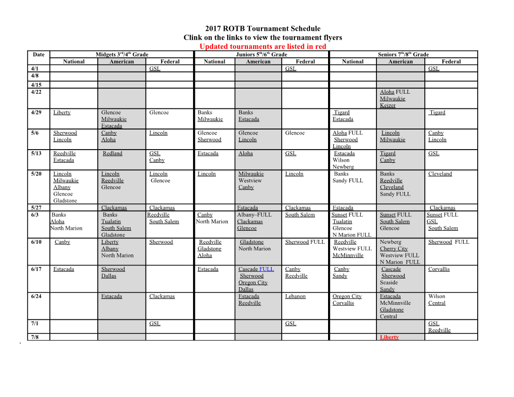 Table Form Status