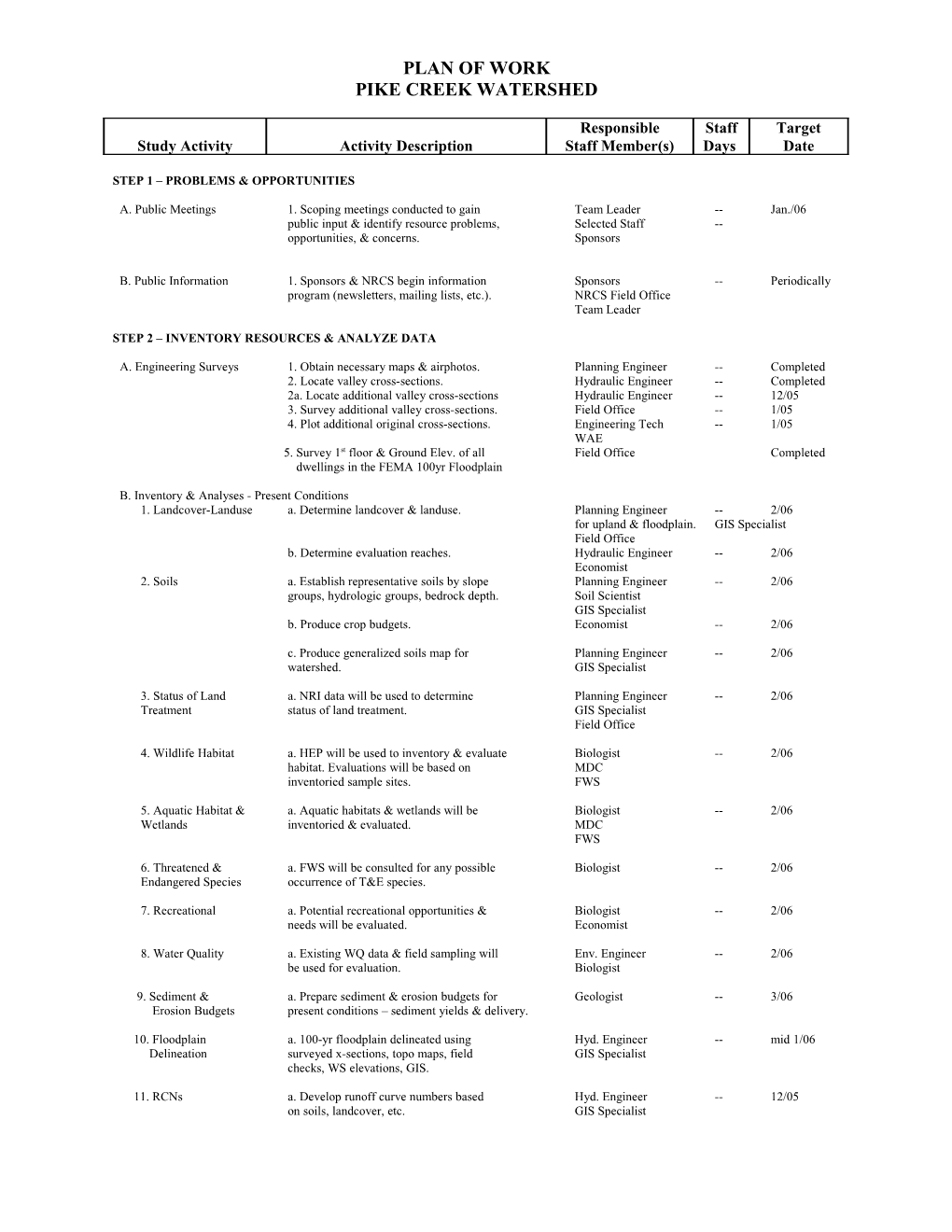 Plan of Work