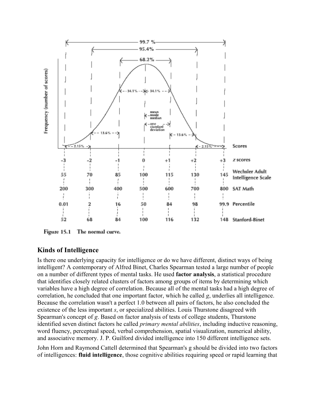 Francis Galton's Measurement of Psychophysical Performance