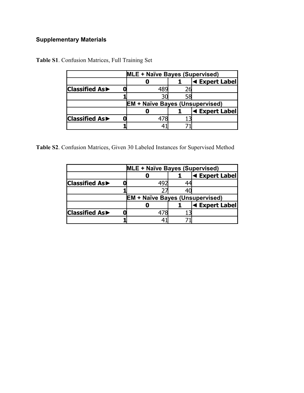 Supplementary Materials s8