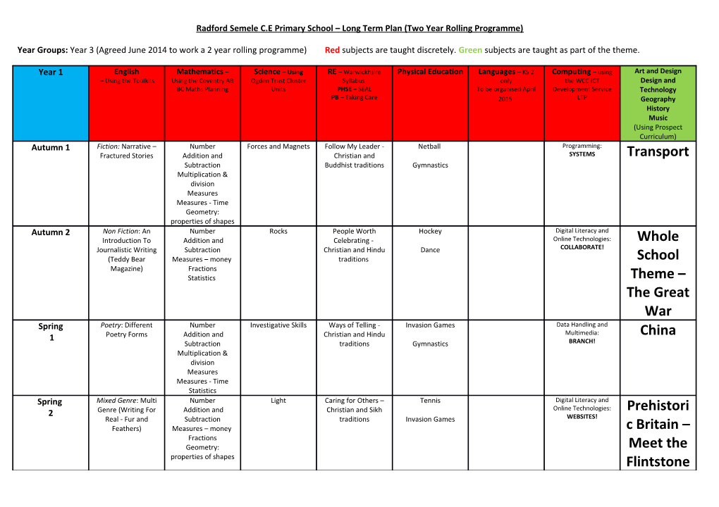 Radford Semele C.E Primary School Long Term Plan (Two Year Rolling Programme)