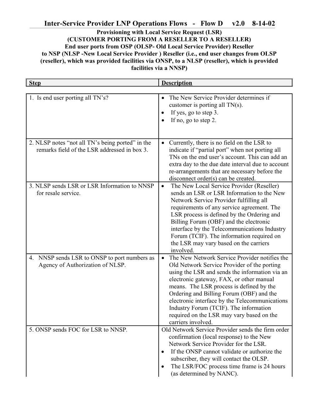 Inter-Service Provider LNP Operations Flows - Flow D V2.0 8-14-02