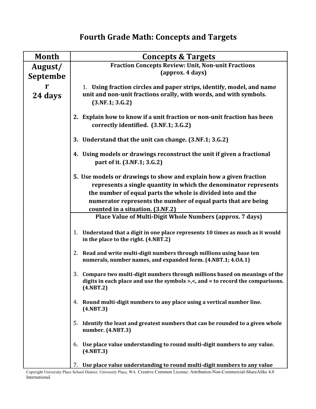 Fourth Grade Math: Concepts and Targets