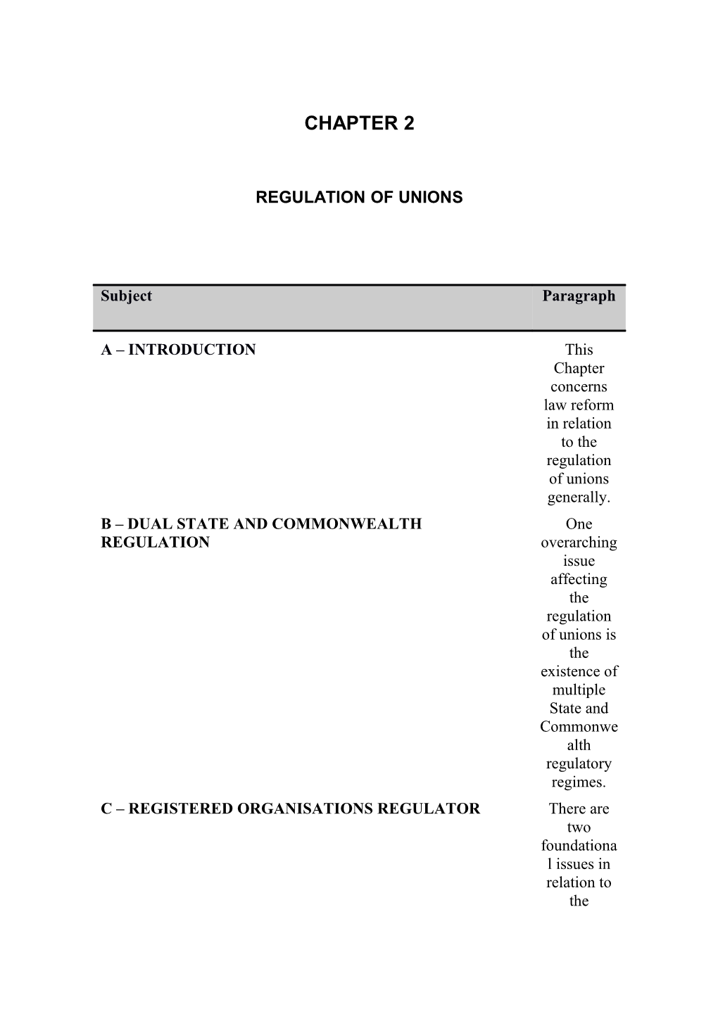 Regulation of Unions