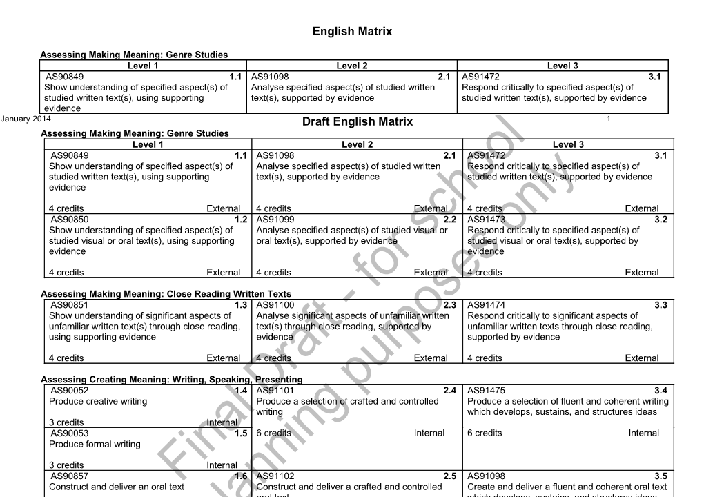 Assessing Making Meaning: Genre Studies