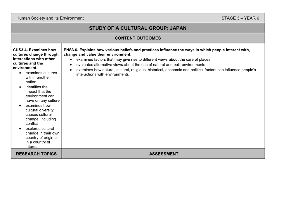 Human Society and Its Environment STAGE 3 YEAR 6